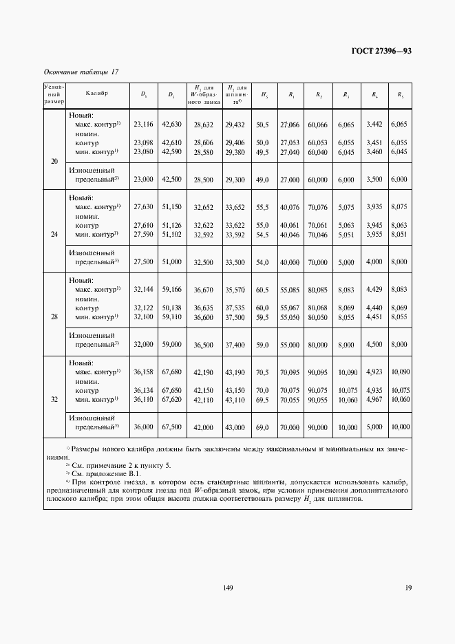 Страница 22 ГОСТ 27396-93