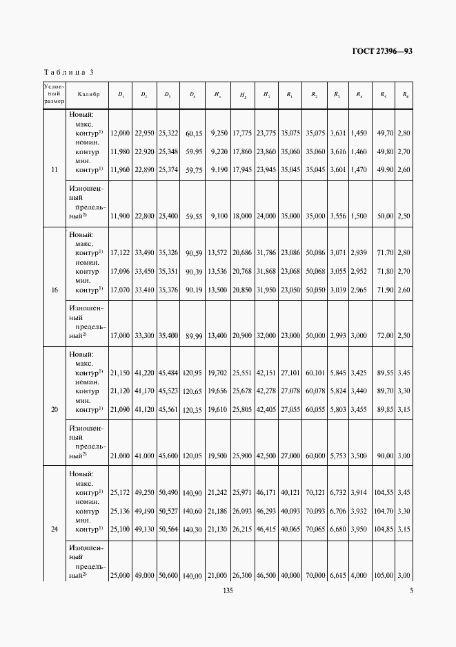 Страница 8 ГОСТ 27396-93