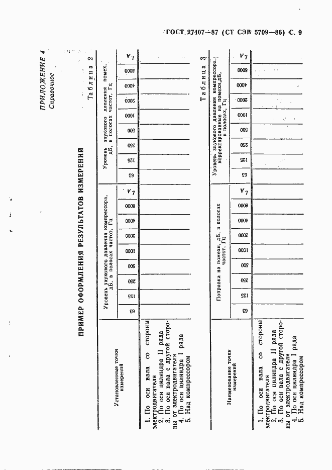 Страница 10 ГОСТ 27407-87