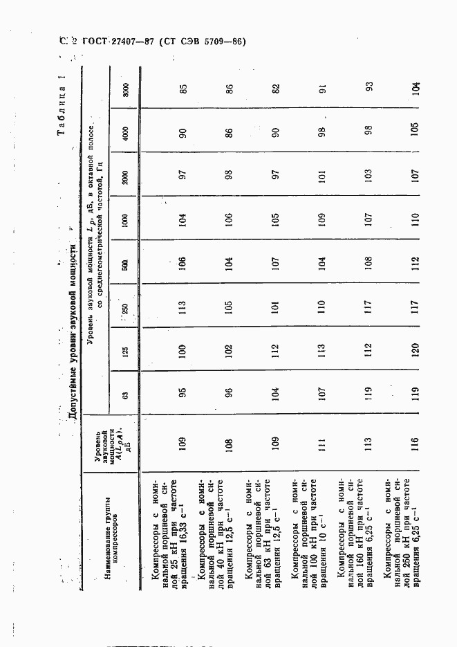 Страница 3 ГОСТ 27407-87