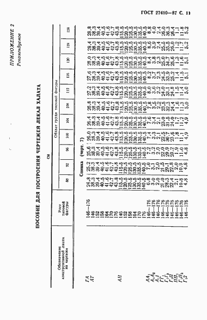 Страница 12 ГОСТ 27410-87