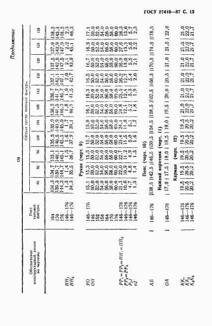 Страница 14 ГОСТ 27410-87