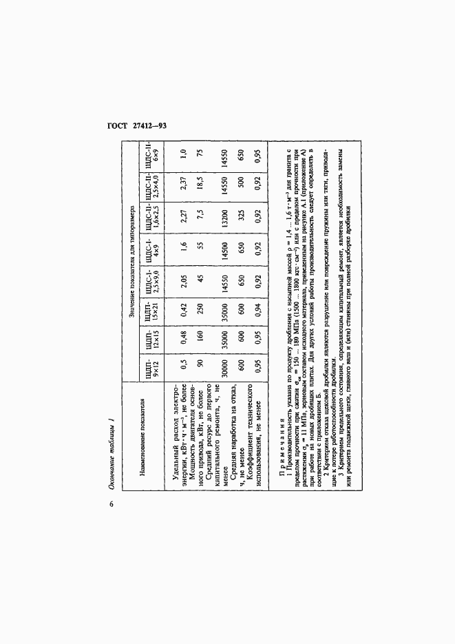 Страница 9 ГОСТ 27412-93