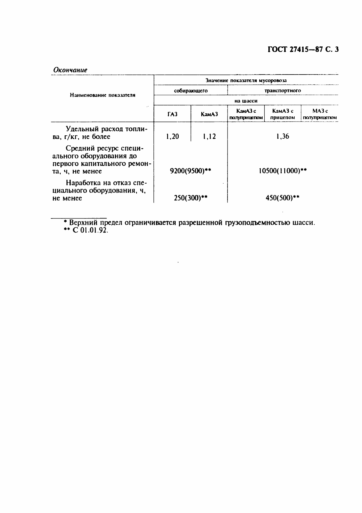 Страница 4 ГОСТ 27415-87
