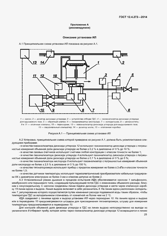 Страница 28 ГОСТ 12.4.272-2014