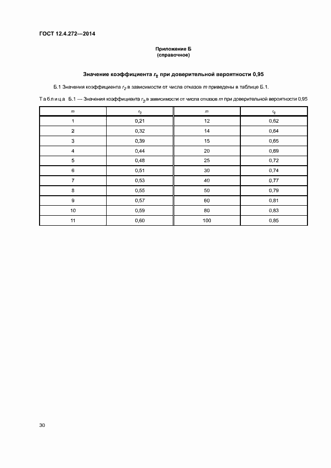 Страница 33 ГОСТ 12.4.272-2014
