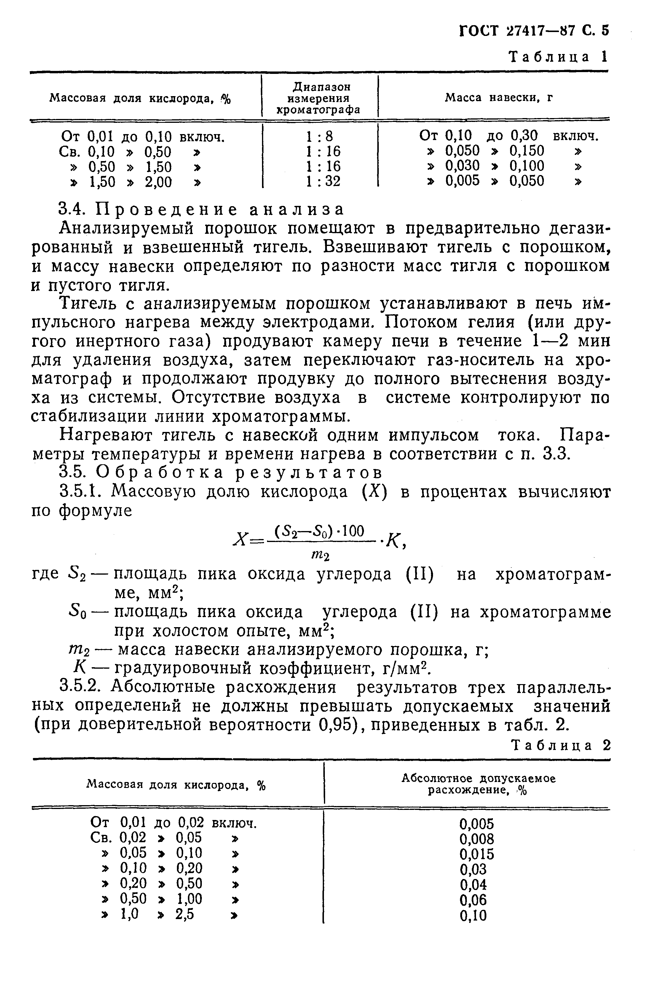 Страница 6 ГОСТ 27417-87