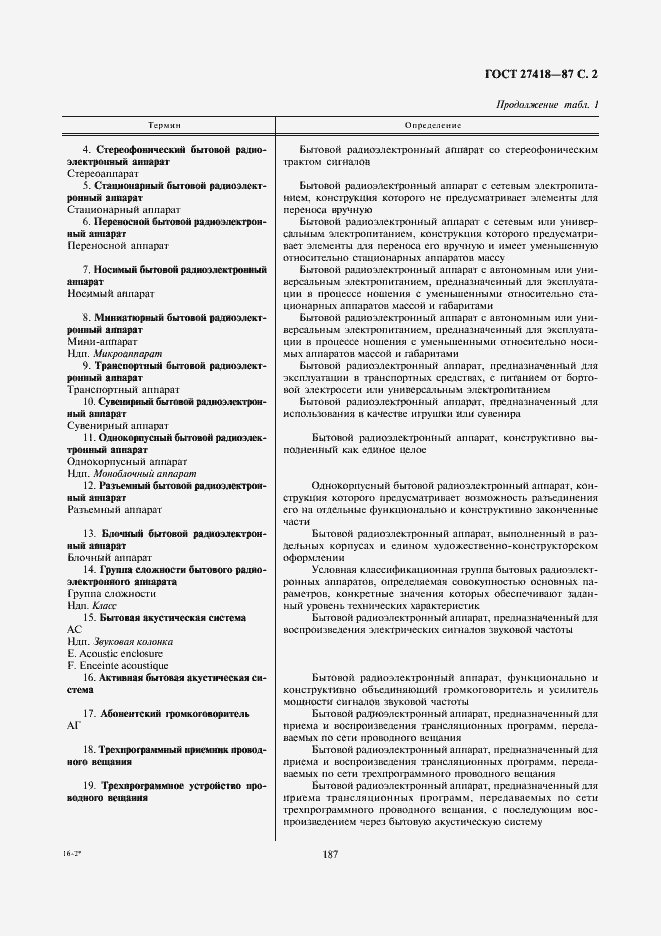 Страница 2 ГОСТ 27418-87