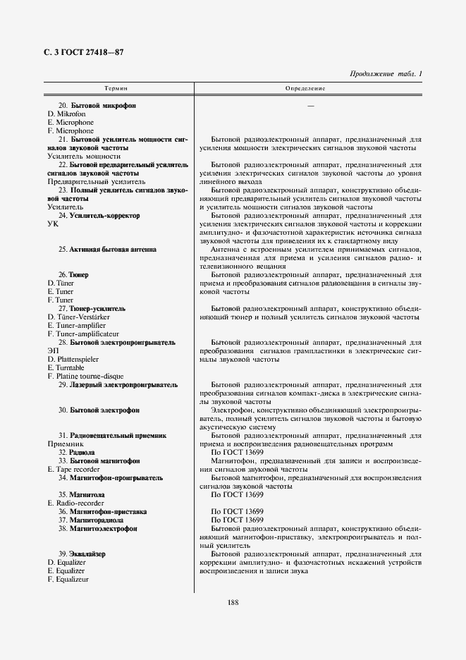 Страница 3 ГОСТ 27418-87