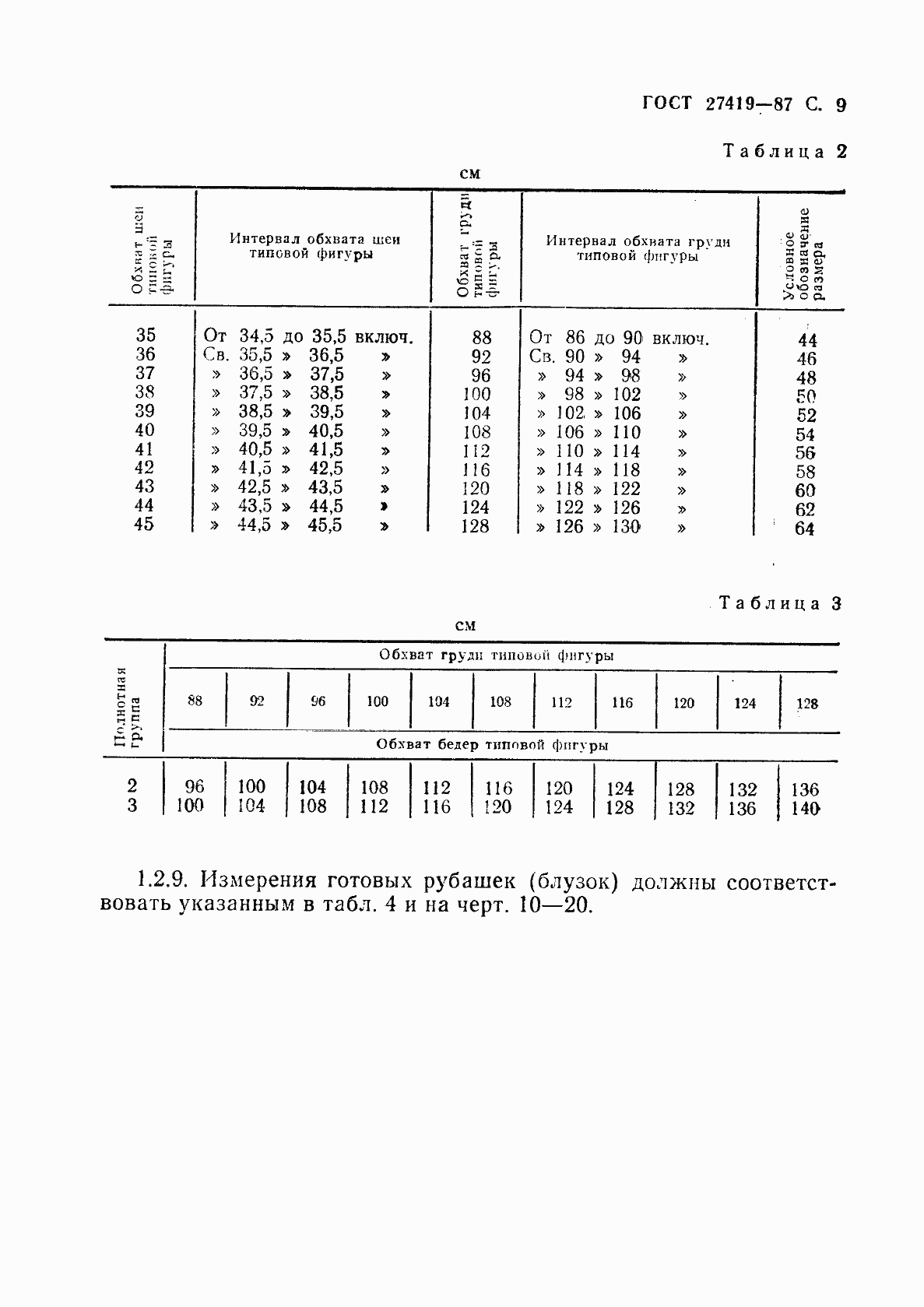 Страница 10 ГОСТ 27419-87