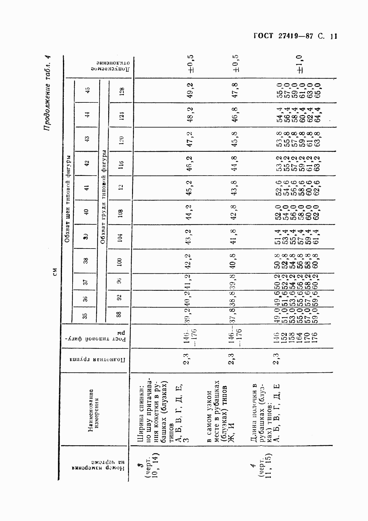 Страница 12 ГОСТ 27419-87