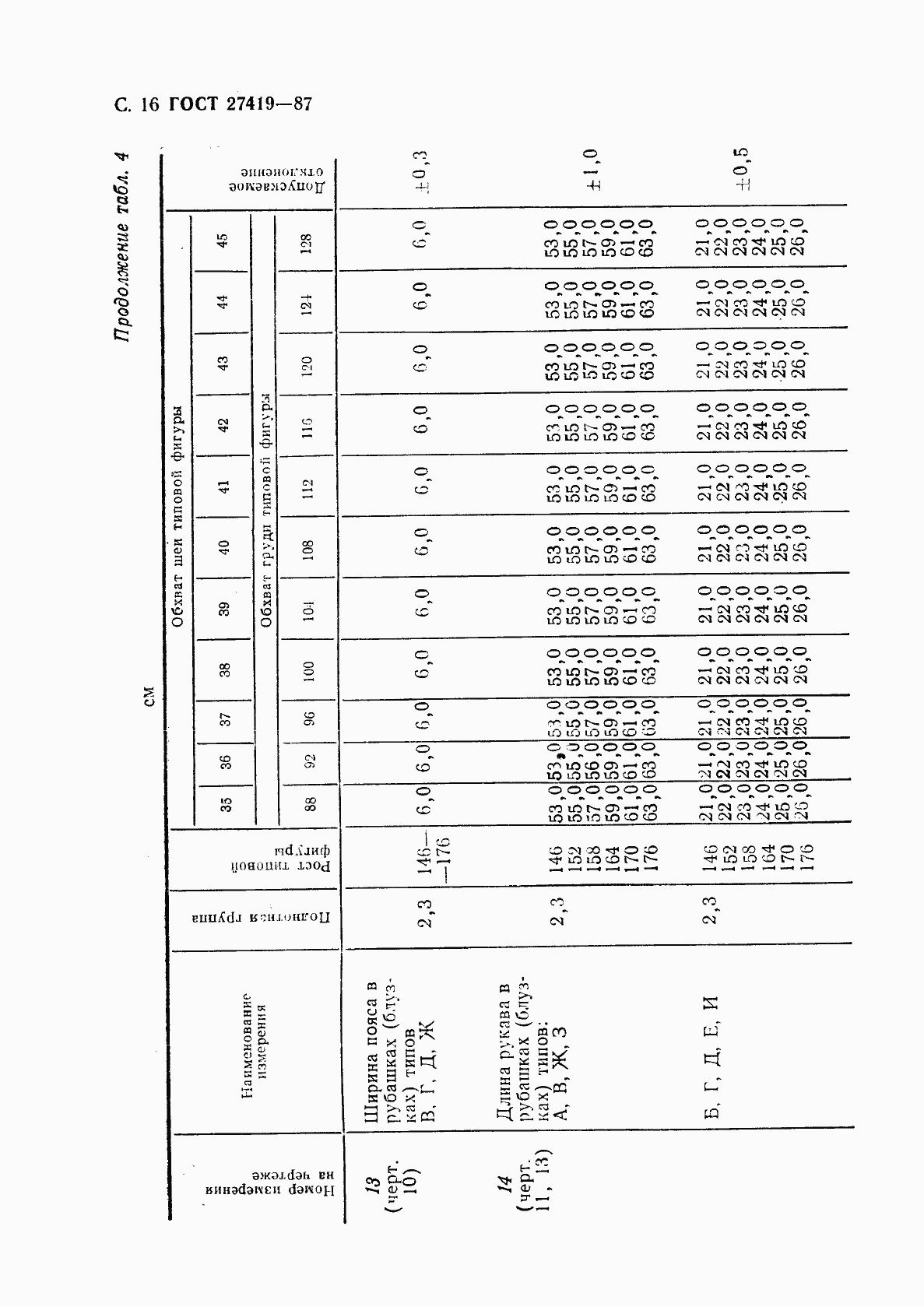 Страница 17 ГОСТ 27419-87