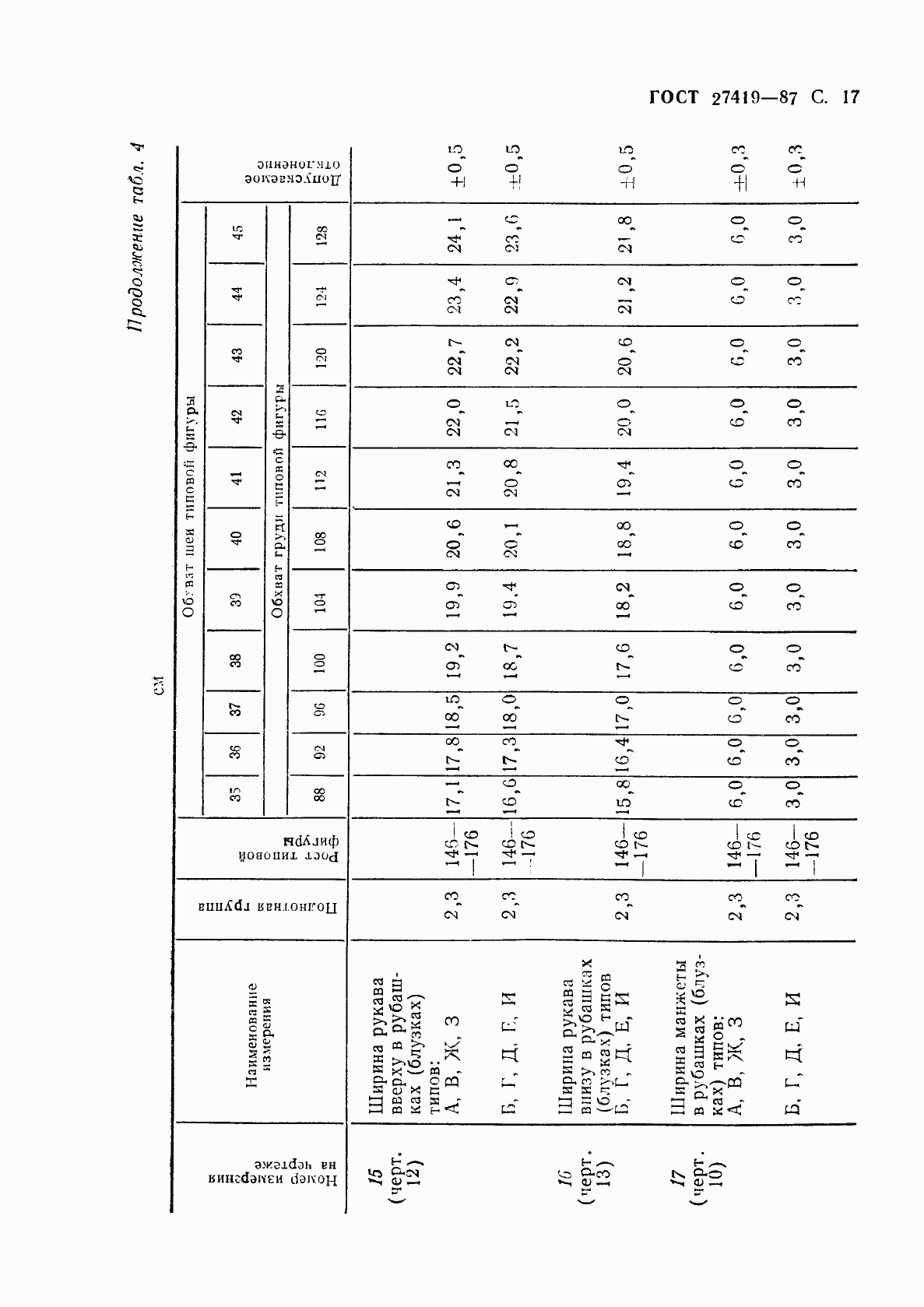 Страница 18 ГОСТ 27419-87