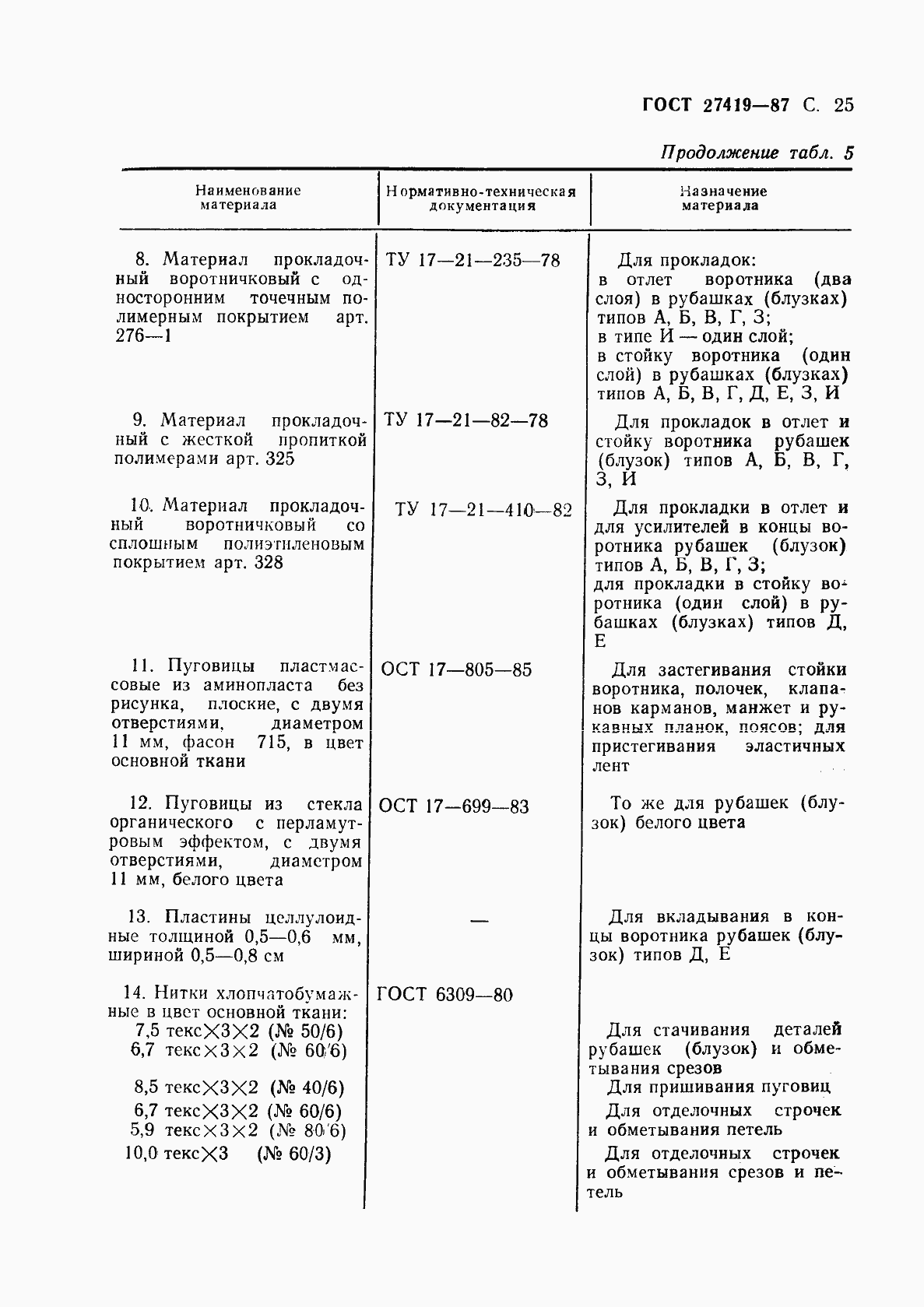 Страница 26 ГОСТ 27419-87