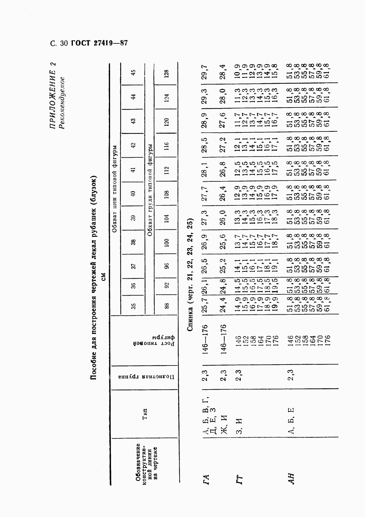 Страница 31 ГОСТ 27419-87