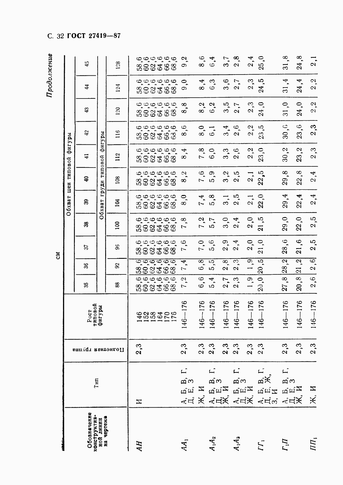 Страница 33 ГОСТ 27419-87