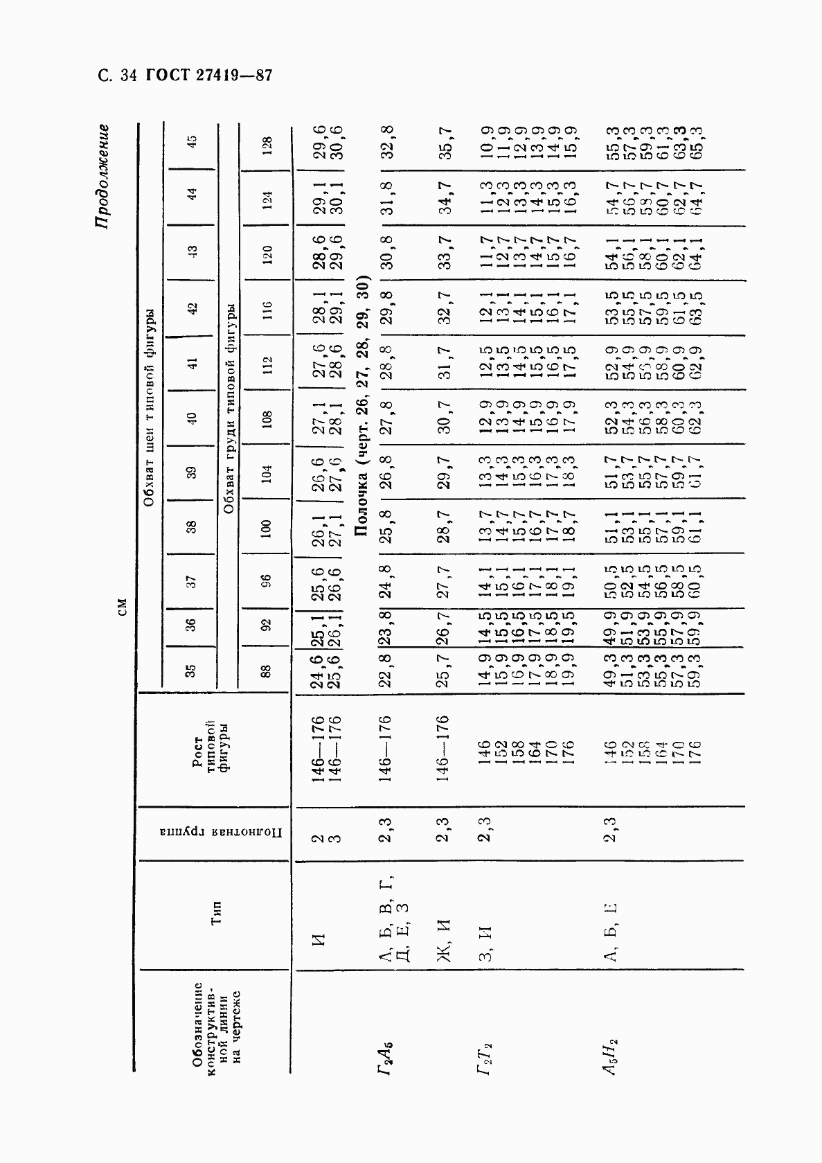 Страница 35 ГОСТ 27419-87