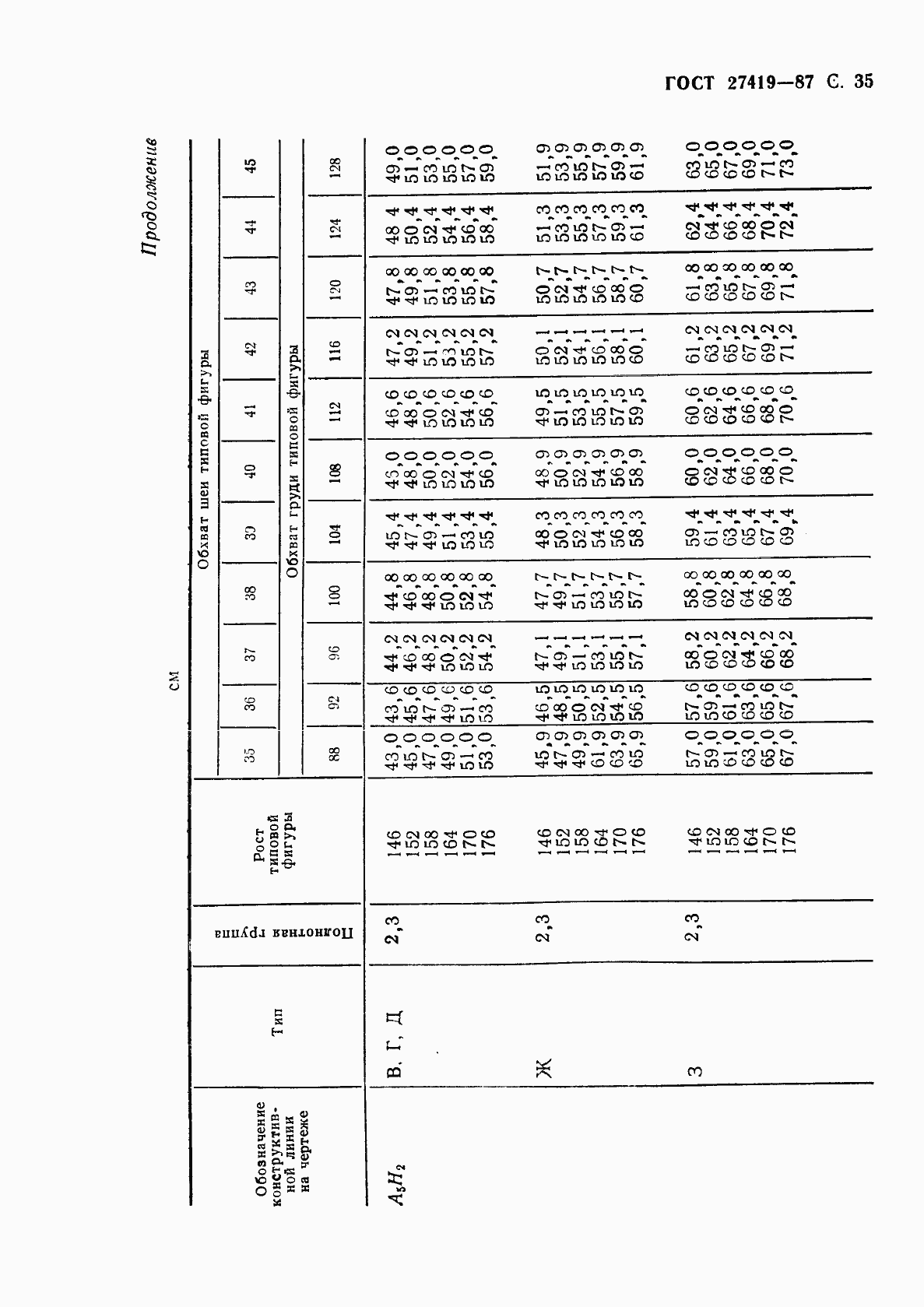 Страница 36 ГОСТ 27419-87