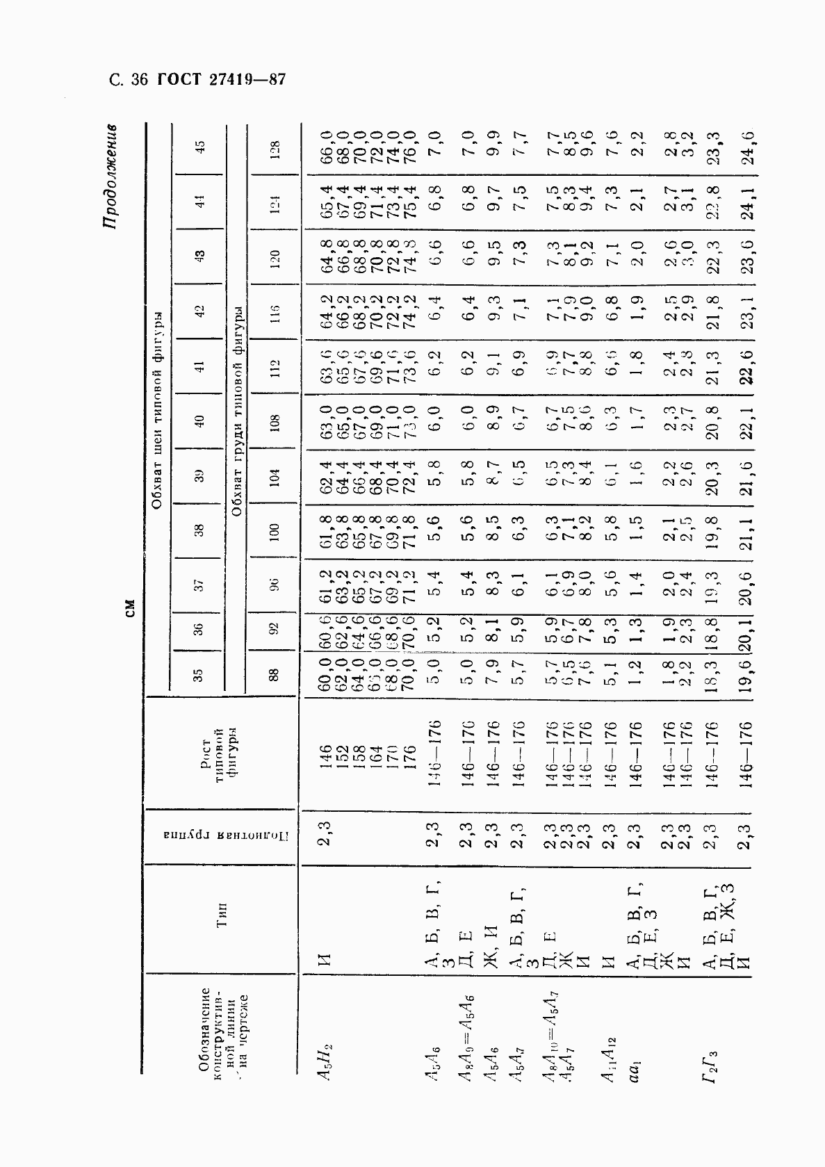 Страница 37 ГОСТ 27419-87