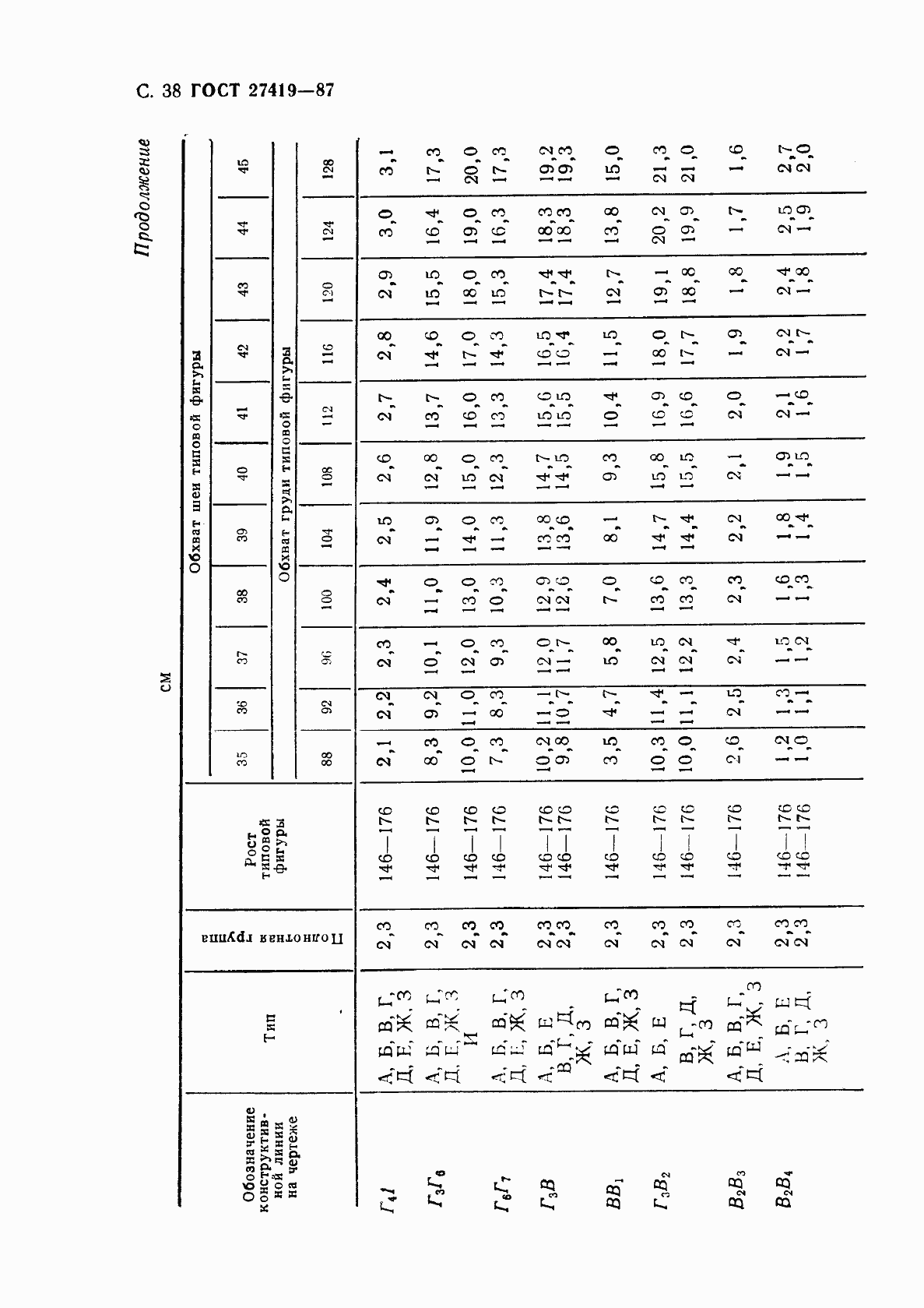 Страница 39 ГОСТ 27419-87