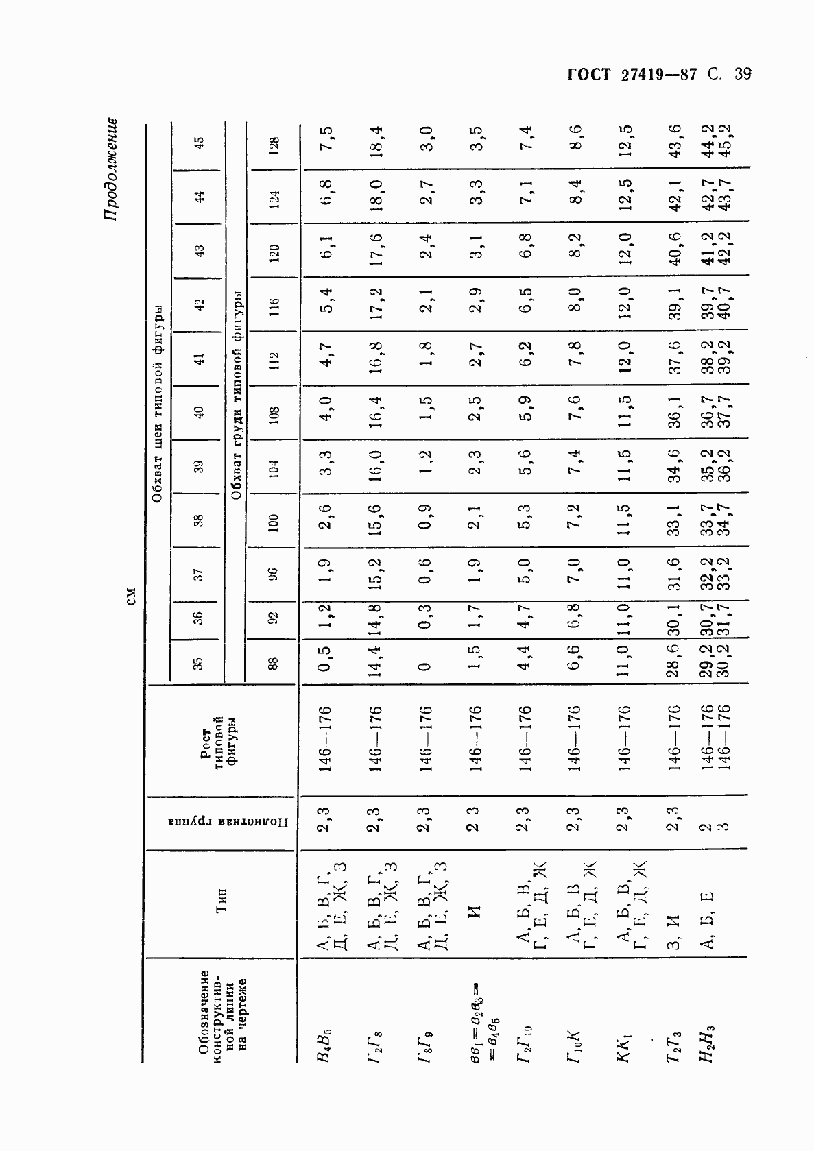 Страница 40 ГОСТ 27419-87