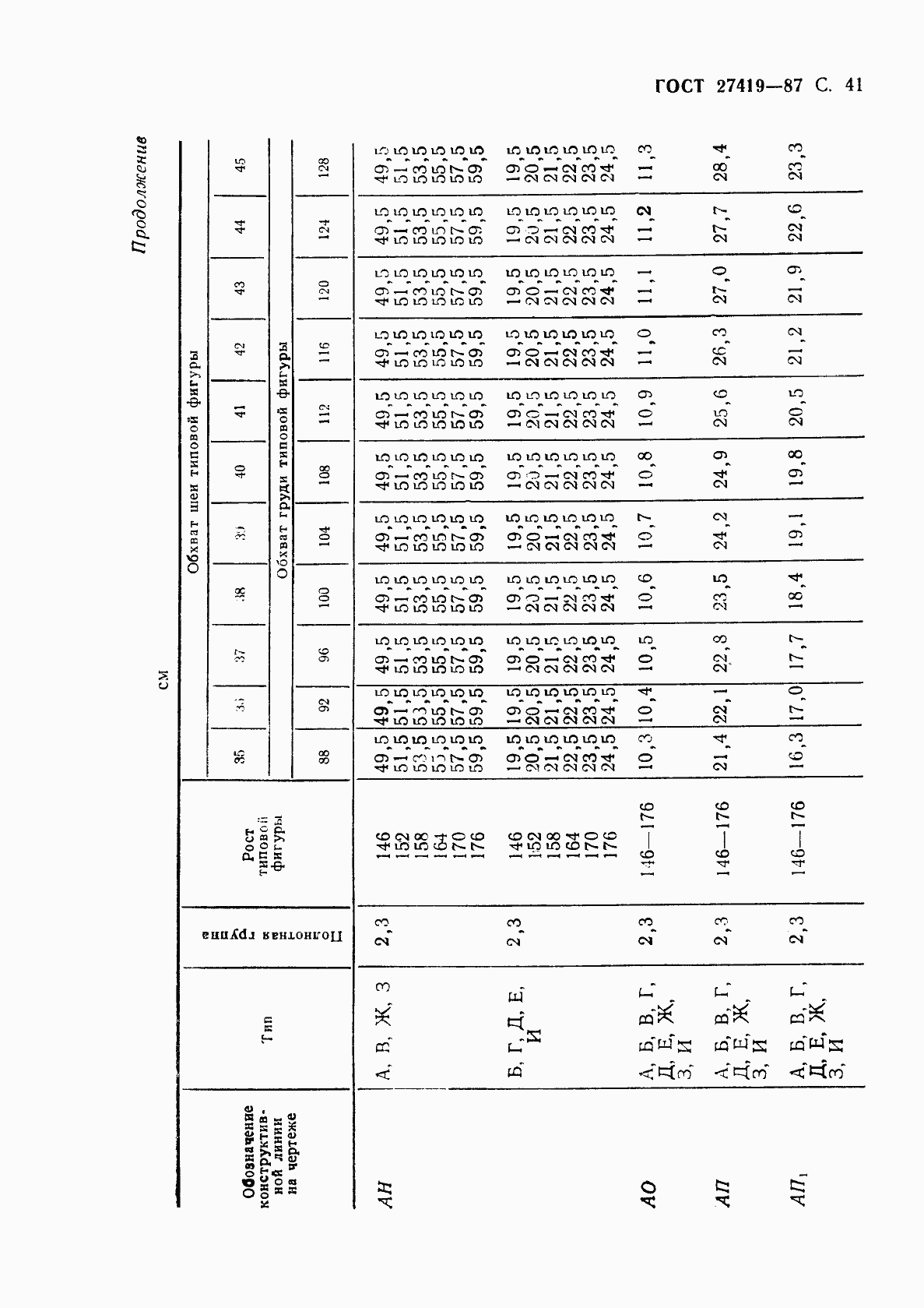 Страница 42 ГОСТ 27419-87