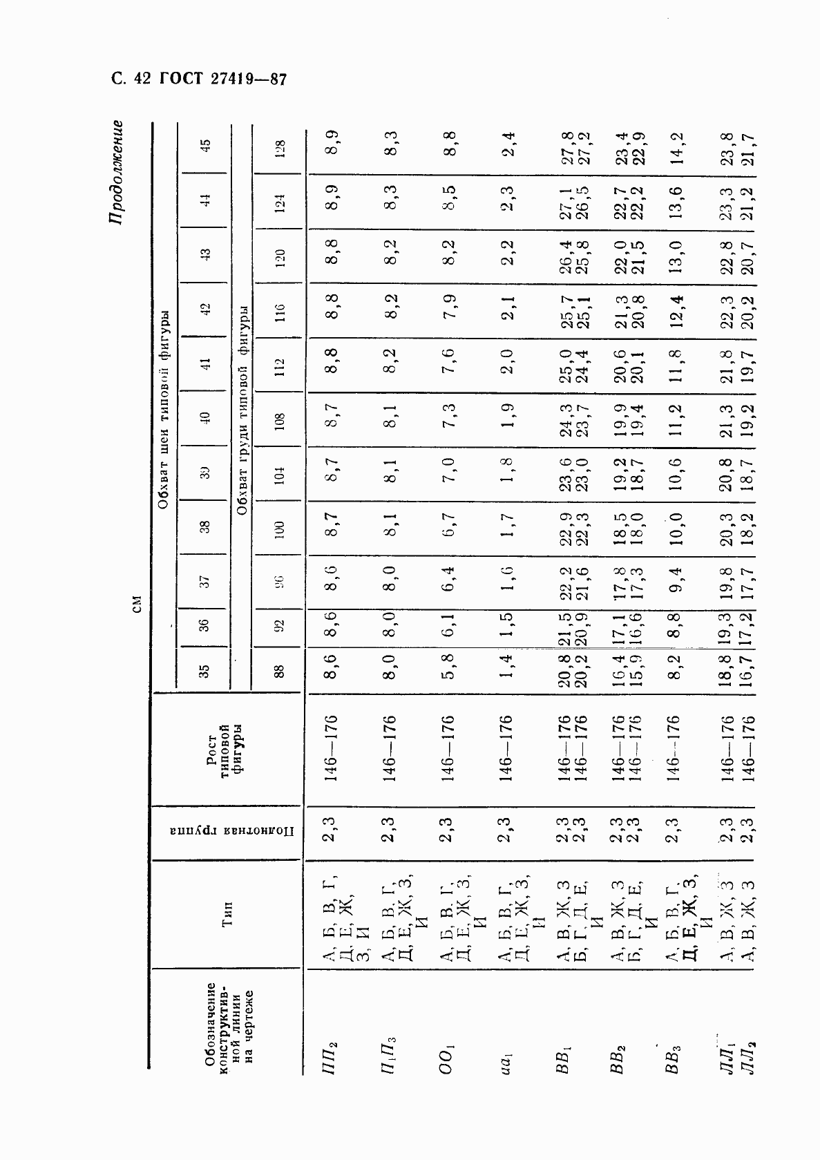 Страница 43 ГОСТ 27419-87