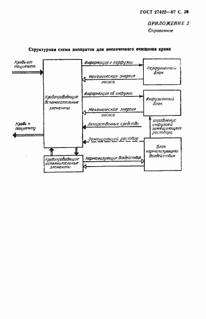 Страница 40 ГОСТ 27422-87
