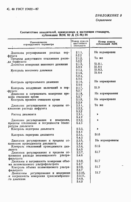 Страница 41 ГОСТ 27422-87