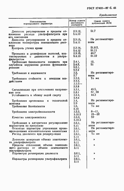 Страница 42 ГОСТ 27422-87