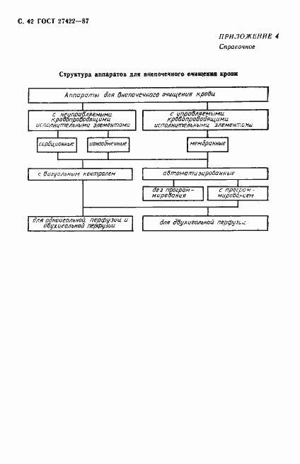 Страница 43 ГОСТ 27422-87