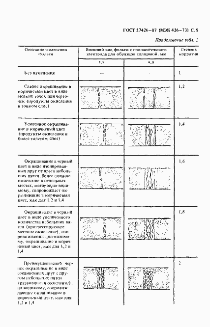 Страница 10 ГОСТ 27426-87