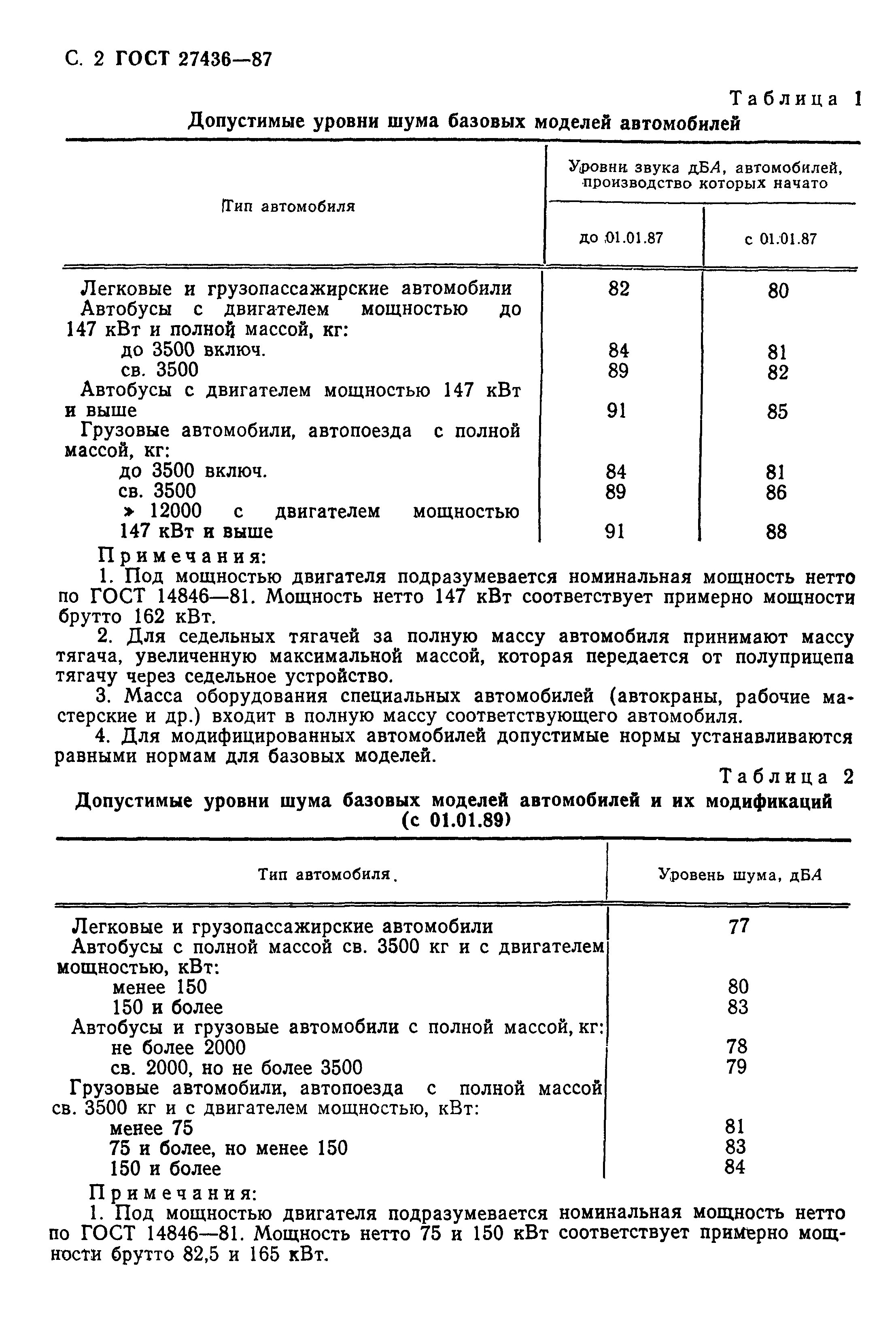 Страница 3 ГОСТ 27436-87