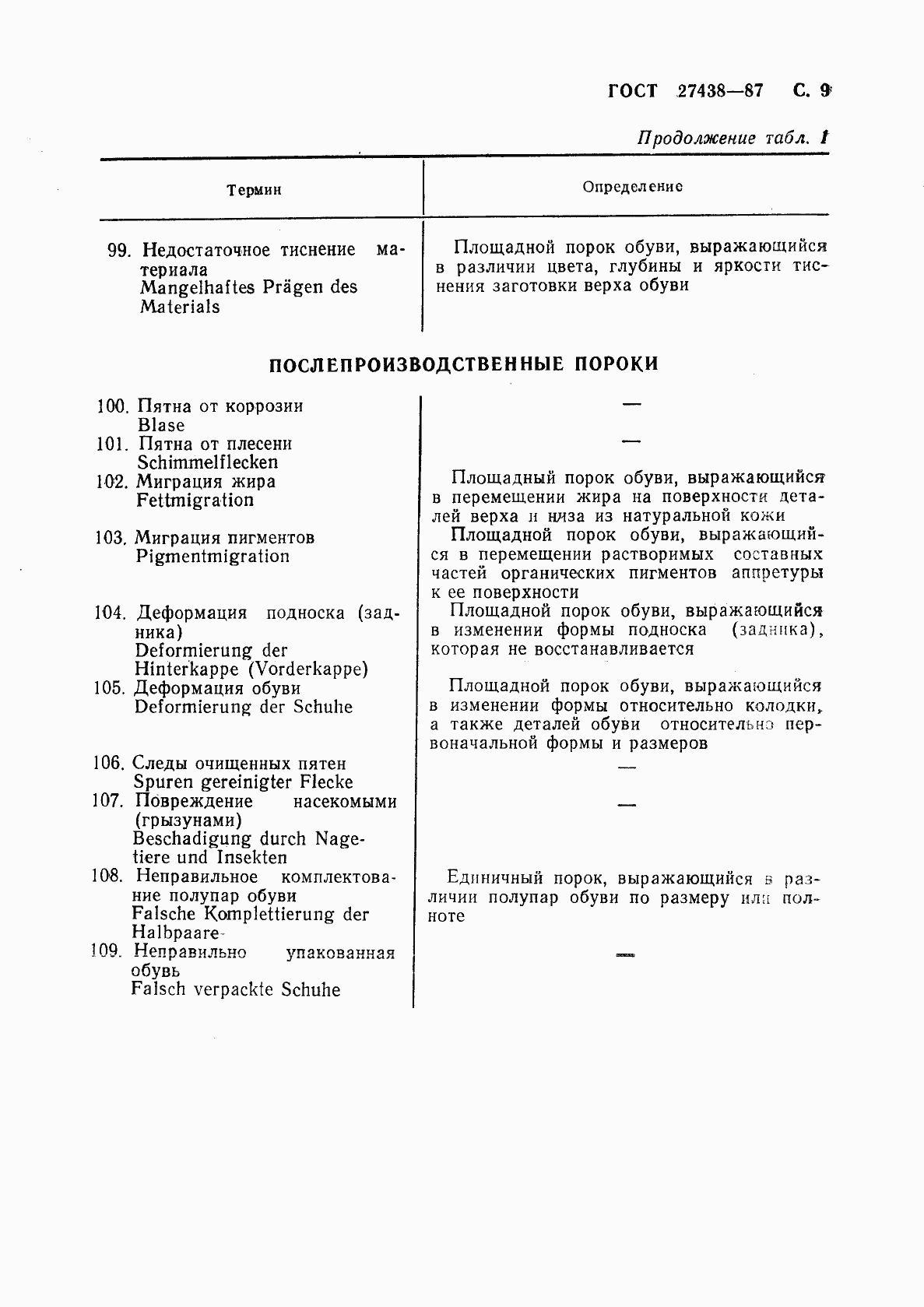 Страница 10 ГОСТ 27438-87