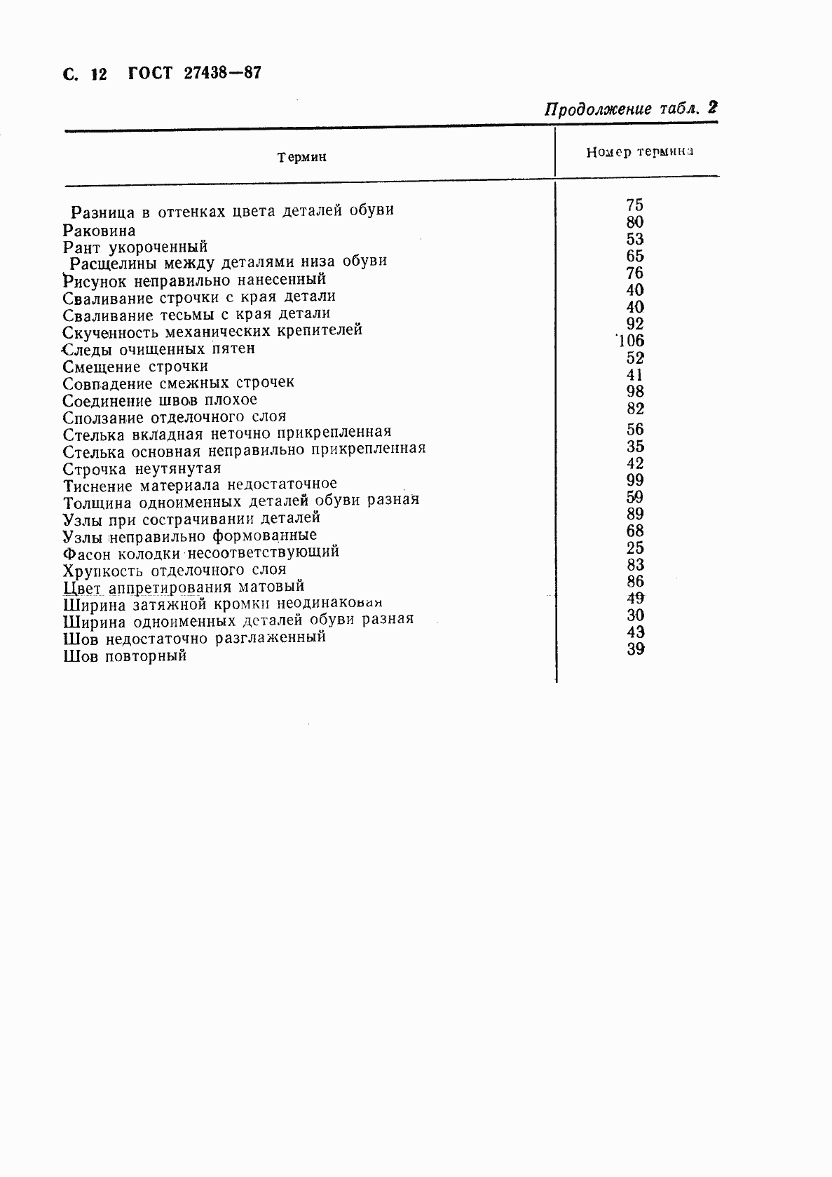 Страница 13 ГОСТ 27438-87