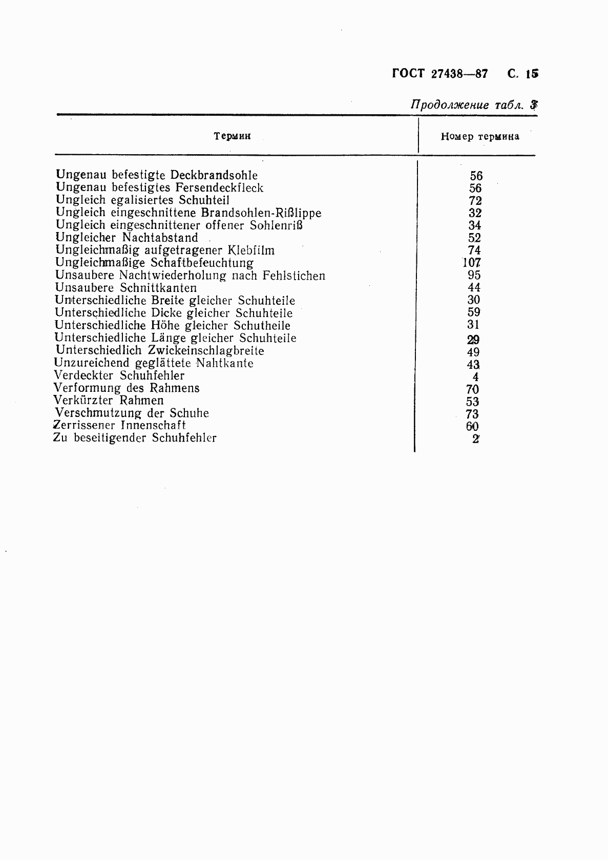 Страница 16 ГОСТ 27438-87