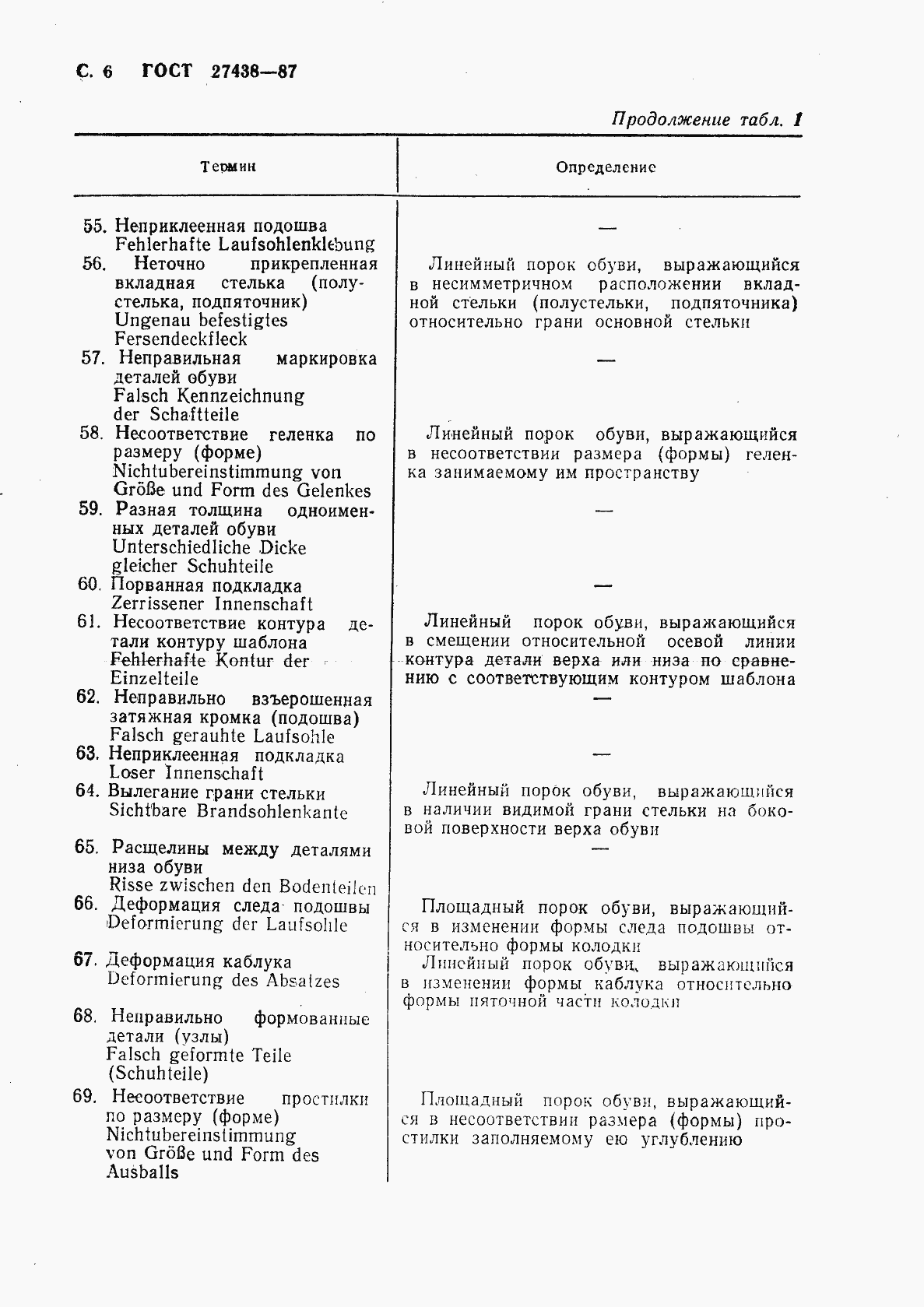Страница 7 ГОСТ 27438-87