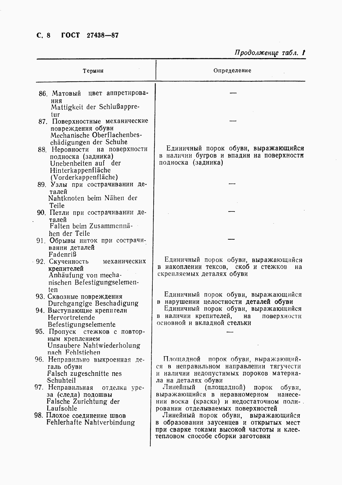 Страница 9 ГОСТ 27438-87
