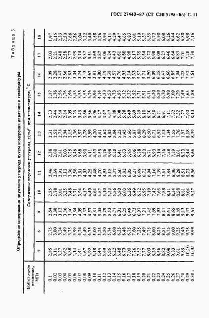 Страница 12 ГОСТ 27440-87
