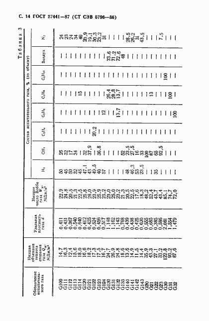 Страница 15 ГОСТ 27441-87