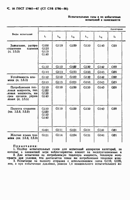 Страница 17 ГОСТ 27441-87