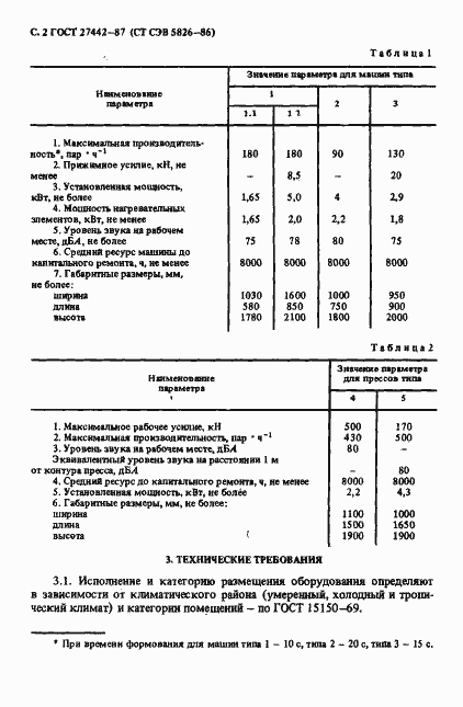 Страница 3 ГОСТ 27442-87