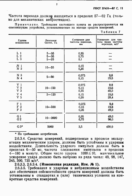 Страница 12 ГОСТ 27451-87