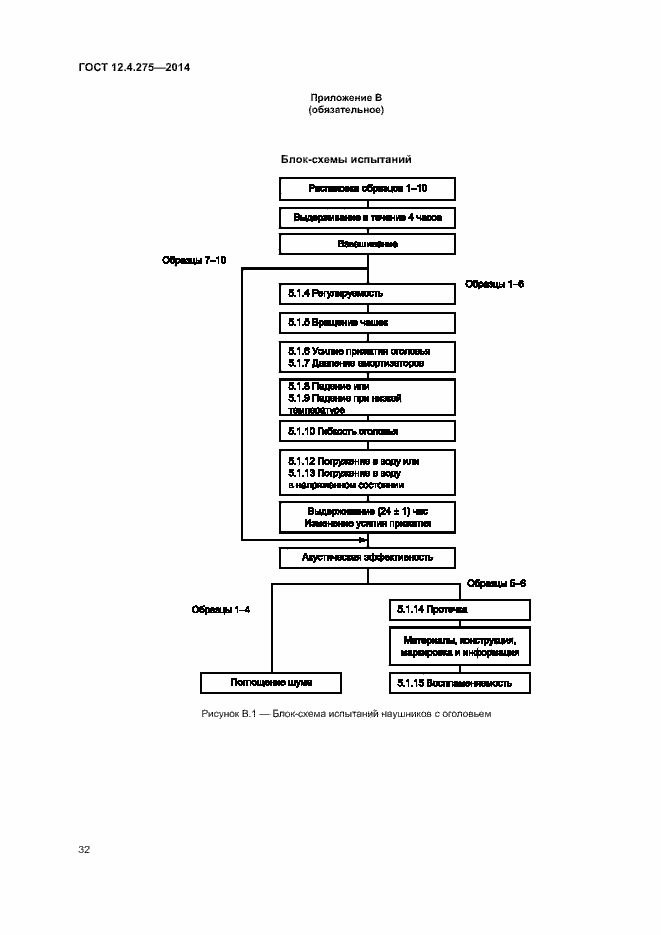 Страница 36 ГОСТ 12.4.275-2014