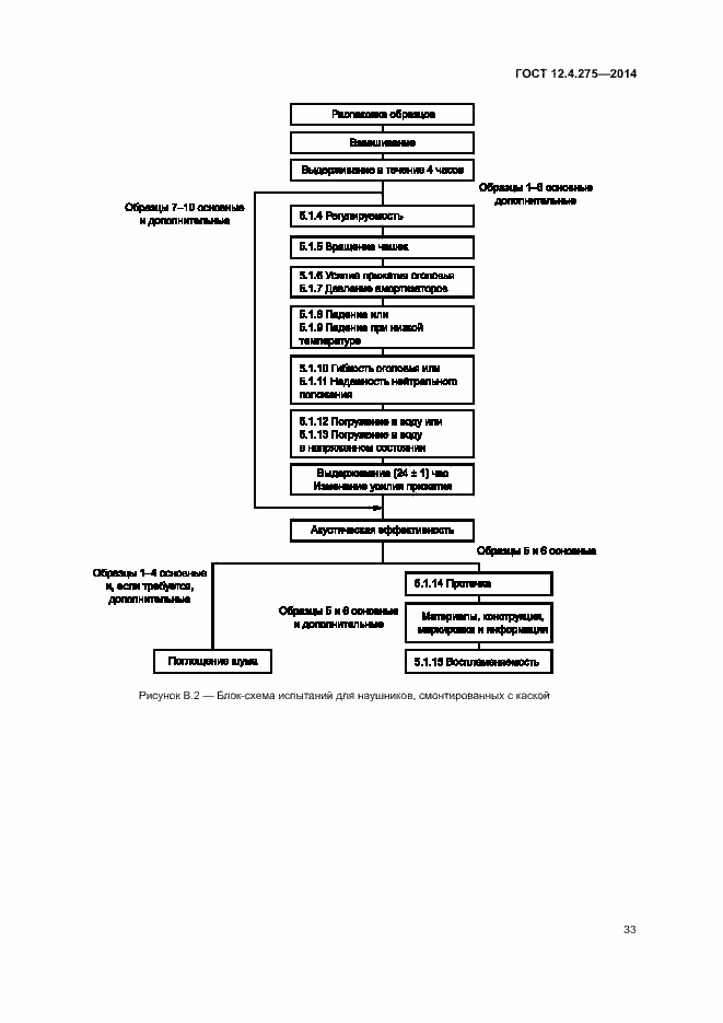 Страница 37 ГОСТ 12.4.275-2014