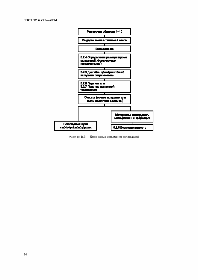 Страница 38 ГОСТ 12.4.275-2014