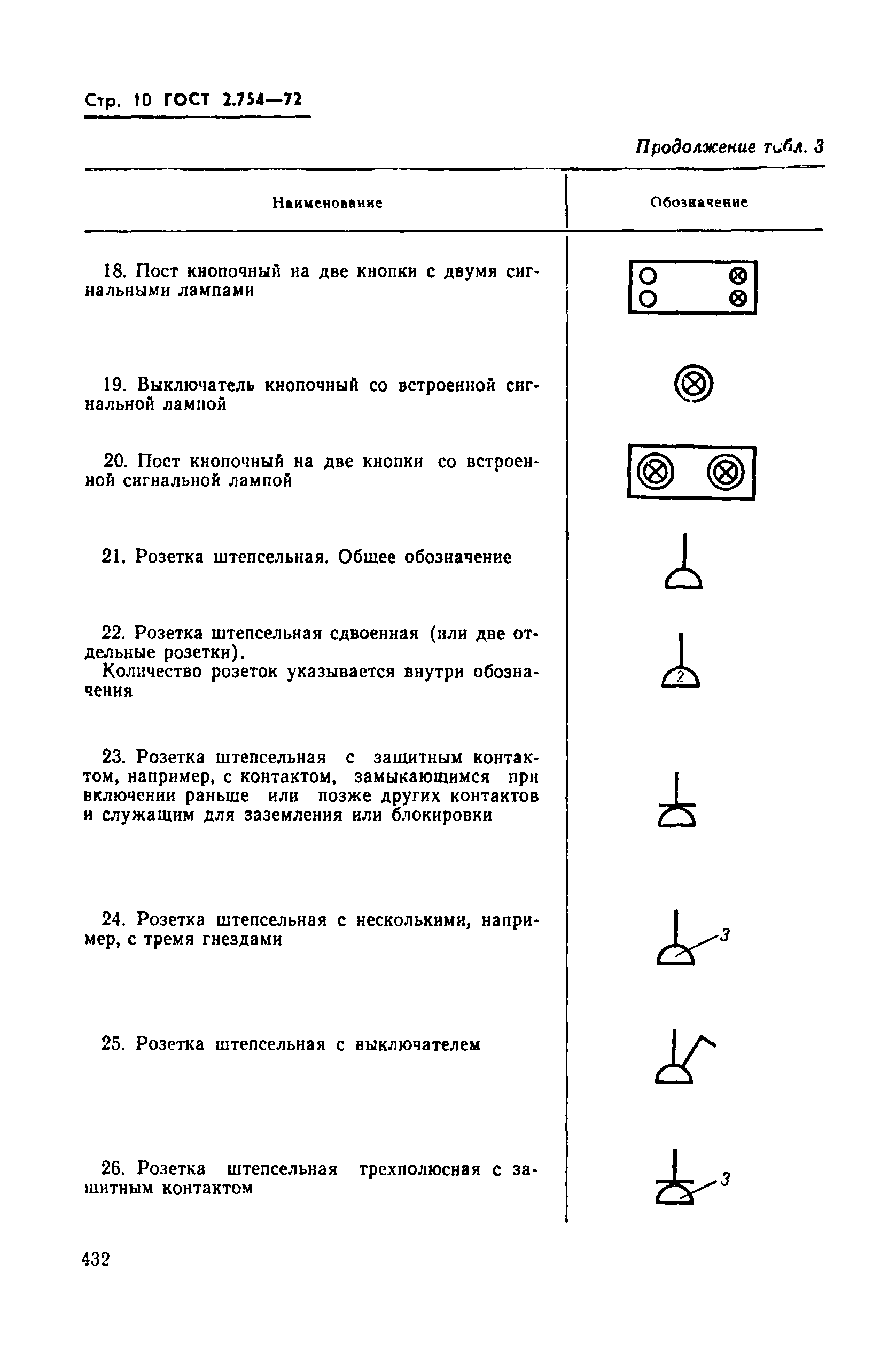 Страница 10 ГОСТ 2.754-72