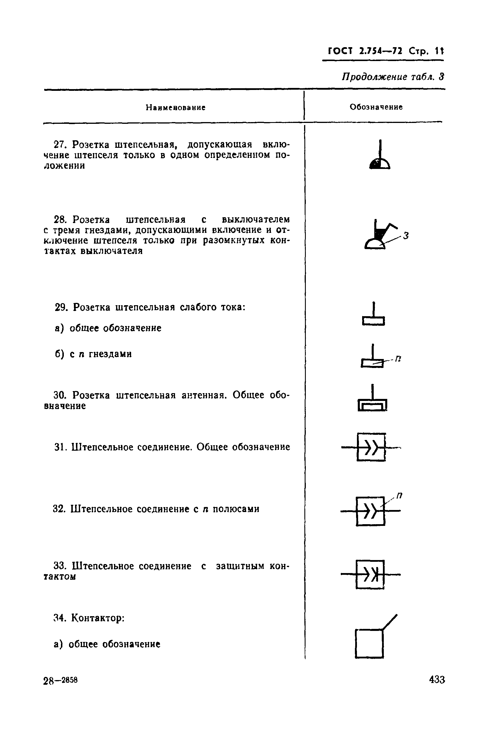 Страница 11 ГОСТ 2.754-72