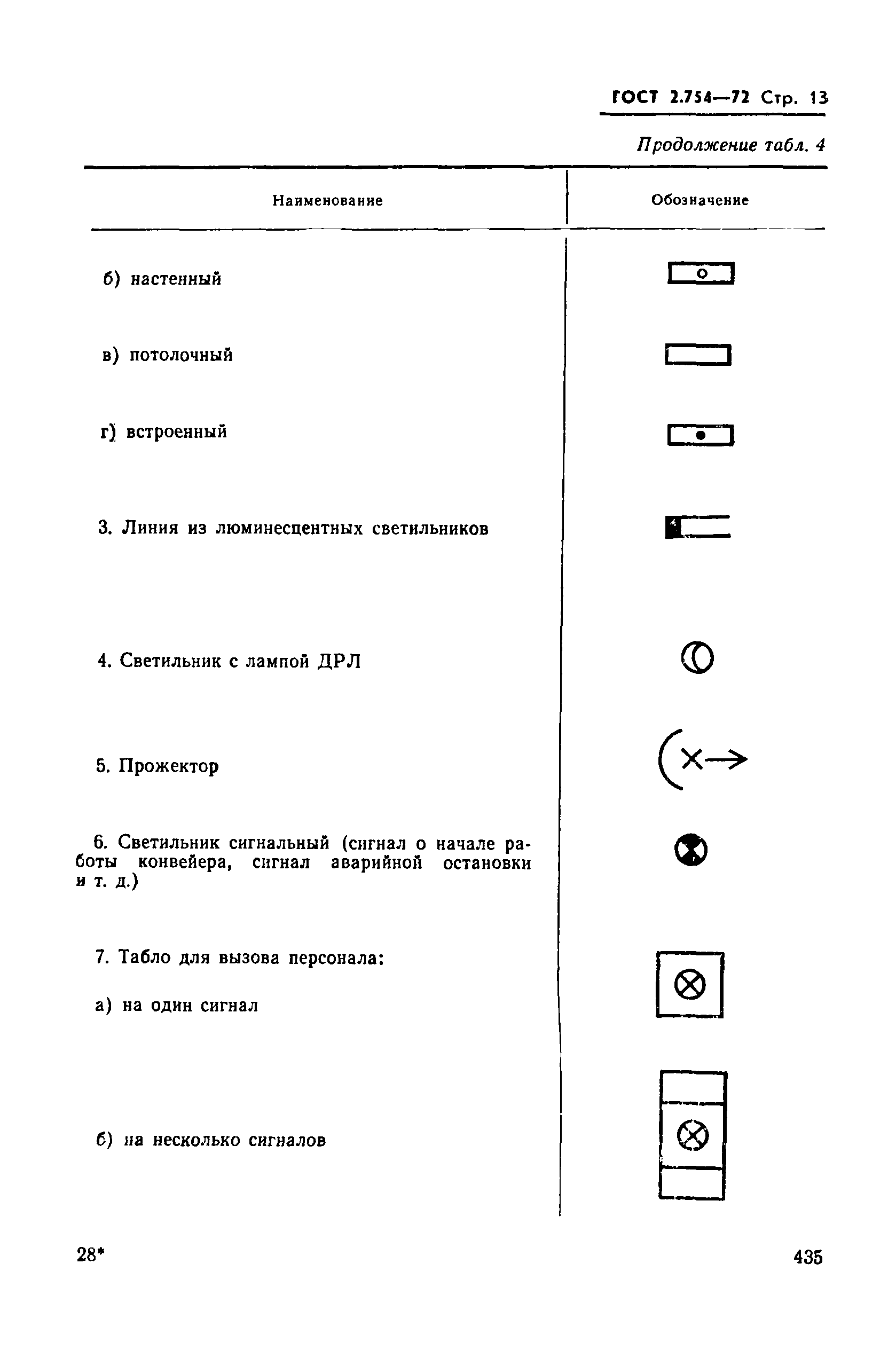 Страница 13 ГОСТ 2.754-72