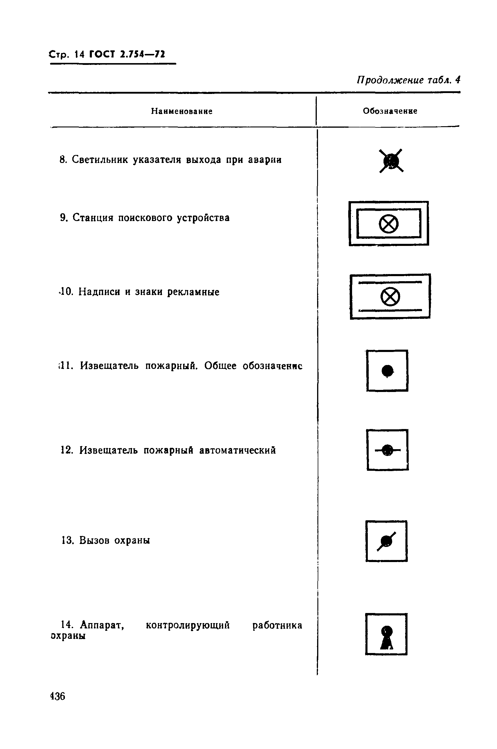 Страница 14 ГОСТ 2.754-72
